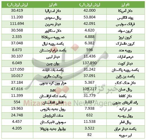 بسته بسته