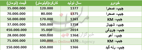 بسته بسته