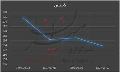 +نمودار