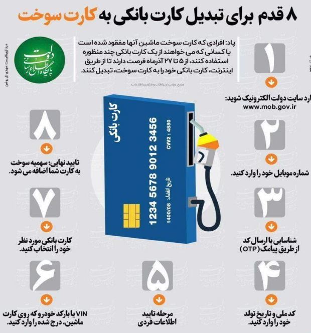 قدم به قدم با تبدیل کارت بانکی به کارت سوخت! +اینفوگرافی قدم به قدم با تبدیل کارت بانکی به کارت سوخت! +اینفوگرافی