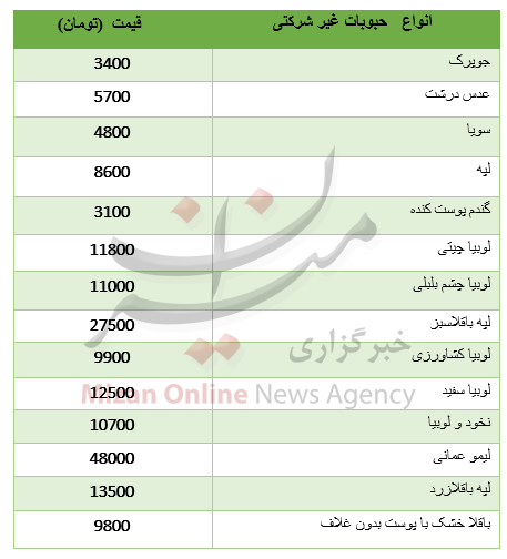 نرخ انواع  حبوبات غیرشرکتی + جدول