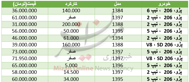 بسته بسته
