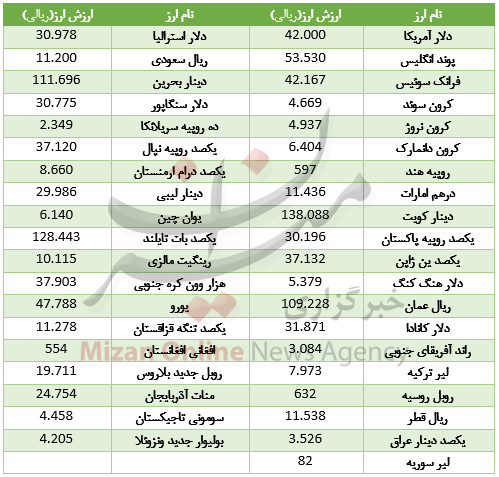 بسته بسته