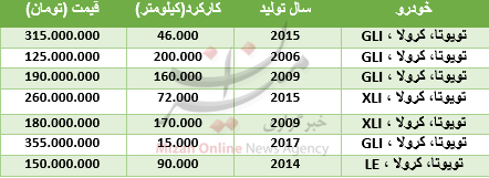 بسته بسته
