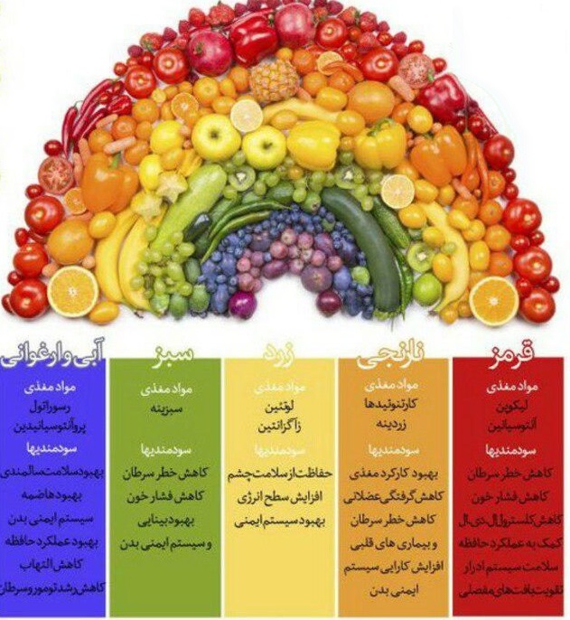 معرفی خواص میوه ها از روی رنگ آن ها! +اینفوگرافی