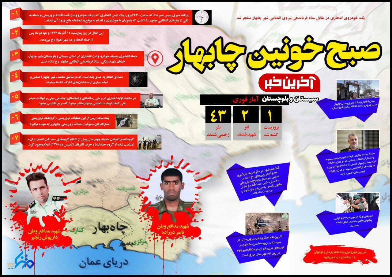 صبح خونین چابهار +اینفوگرافی صبح خونین چابهار +اینفوگرافی