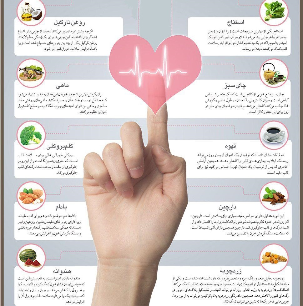 چطور رگ های قلبمان را باز کنیم؟! +اینفوگرافی