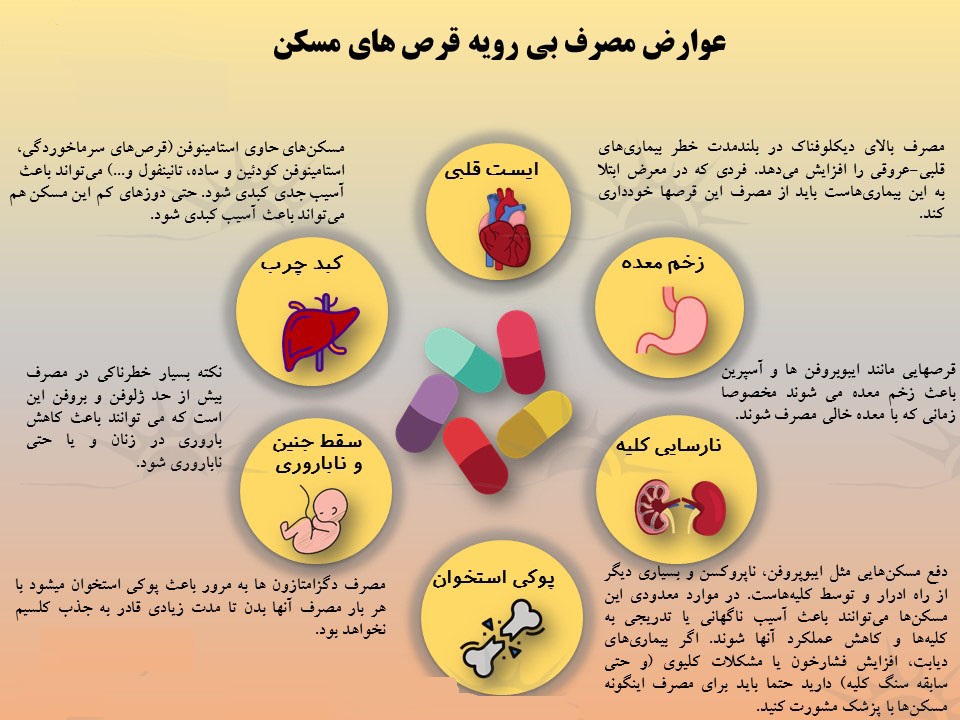 مهمترین عوارض مُسکن‌ها +اینفوگرافی