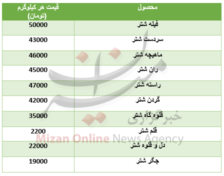 نرخ گوشت شتر در بازار + جدول قیمت