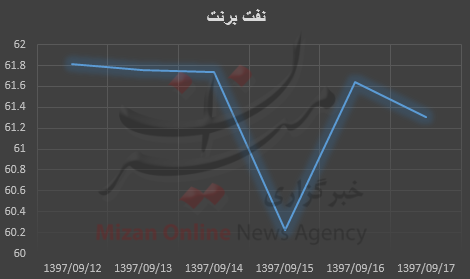 بازار نفت بازار نفت