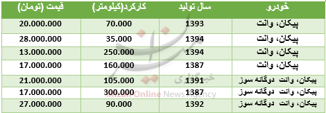 قیمت پیکان وانت در بازار + جدول قیمت پیکان وانت در بازار + جدول