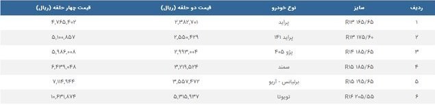 جزئیات نحوه ثبتنام رانندگان تاکسی برای دریافت لاستیک جزئیات نحوه ثبتنام رانندگان تاکسی برای دریافت لاستیک