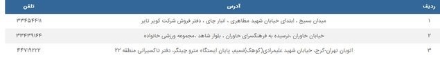 جزئیات نحوه ثبتنام رانندگان تاکسی برای دریافت لاستیک جزئیات نحوه ثبتنام رانندگان تاکسی برای دریافت لاستیک