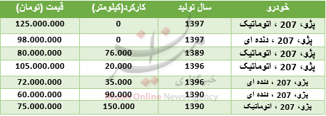 بسته بسته