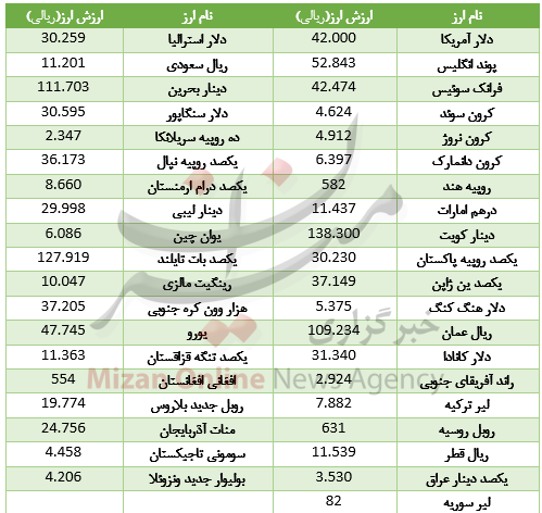 بسته بسته