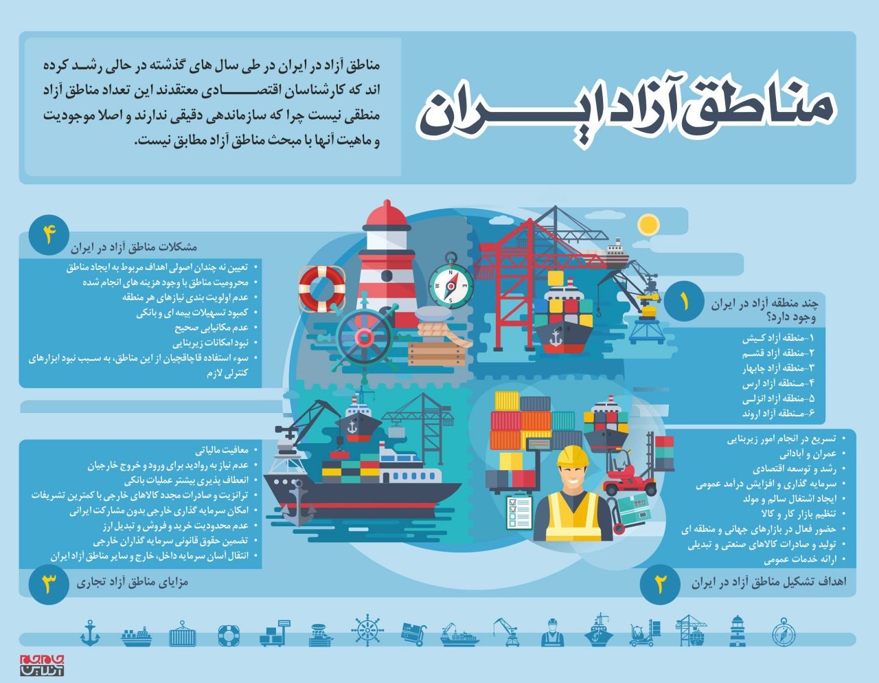هر آنچه که باید درباره مناطق آزاد بدانید +اینفوگرافی هر آنچه که باید درباره مناطق آزاد بدانید +اینفوگرافی