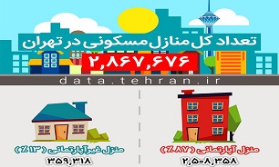 ۸۷ درصد خانههای تهران آپارتمان هستند/منطقه پنج تهران دارای بیشترین منازل مسکونی در پایتخت