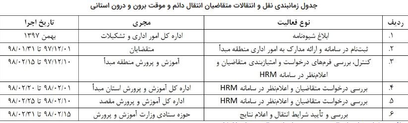 شرایط نقل و انتقالات فرهنگیان برای سال تحصیلی ۹۸ شرایط نقل و انتقالات فرهنگیان برای سال تحصیلی ۹۸