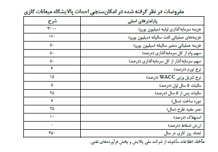 7 پالایشگاه از دور خارج شده همچنان فعال هستند/ احداث پالایشگاه چقدر هزینه دارد؟ 7 پالایشگاه از دور خارج شده همچنان فعال هستند/ احداث پالایشگاه چقدر هزینه دارد؟