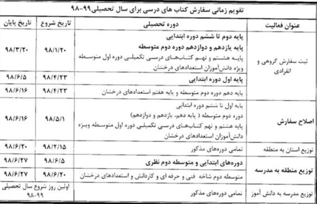 آغاز ثبت سفارش کتابهای درسی دانشآموزان آغاز ثبت سفارش کتابهای درسی دانشآموزان