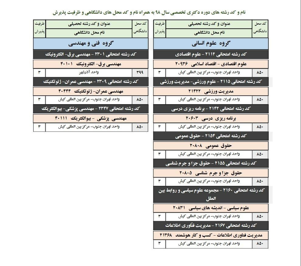 ۱۰ رشته محل جدید به انتخاب رشته آزمون دکتری آزاد اضافه شد ۱۰ رشته محل جدید به انتخاب رشته آزمون دکتری آزاد اضافه شد