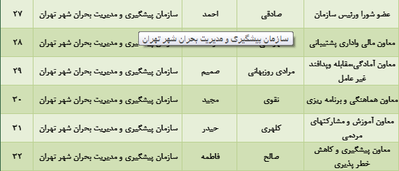 سفر ۶ روزه مدیر شهرداری تهران به سوییس، یک ماه پس از انتصاب/سامانه شفافیت: دیدار و تبادل نظر با آقای مانوئل ساگر، مدیر ارشد آژانس توسعه و همکاری سوئیس، علت سفر رییس سازمان پیشگیری و مدیریت بحران به سوئیس/مرکز رسانه آژانس توسعه و همکاری سوئیس انجام این دیدار را رد کرد سفر ۶ روزه مدیر شهرداری تهران به سوییس، یک ماه پس از انتصاب/سامانه شفافیت: دیدار و تبادل نظر با آقای مانوئل ساگر، مدیر ارشد آژانس توسعه و همکاری سوئیس، علت سفر رییس سازمان پیشگیری و مدیریت بحران به سوئیس/مرکز رسانه آژانس توسعه و همکاری سوئیس انجام این دیدار را رد کرد