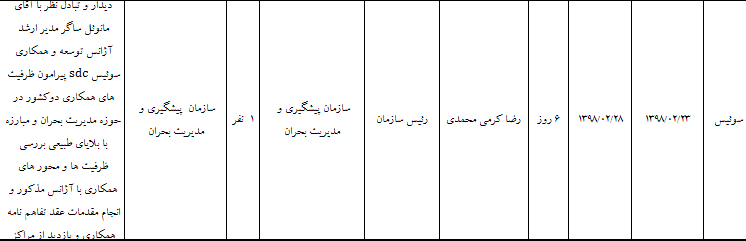 سفر ۶ روزه مدیر شهرداری تهران به سوییس، یک ماه پس از انتصاب/سامانه شفافیت: دیدار و تبادل نظر با آقای مانوئل ساگر، مدیر ارشد آژانس توسعه و همکاری سوئیس، علت سفر رییس سازمان پیشگیری و مدیریت بحران به سوئیس/مرکز رسانه آژانس توسعه و همکاری سوئیس انجام این دیدار را رد کرد سفر ۶ روزه مدیر شهرداری تهران به سوییس، یک ماه پس از انتصاب/سامانه شفافیت: دیدار و تبادل نظر با آقای مانوئل ساگر، مدیر ارشد آژانس توسعه و همکاری سوئیس، علت سفر رییس سازمان پیشگیری و مدیریت بحران به سوئیس/مرکز رسانه آژانس توسعه و همکاری سوئیس انجام این دیدار را رد کرد