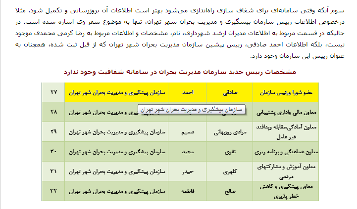سامانه شفافیت شهرداری پس از گزارش میزان به روزرسانی شد/ثبت ریاست کرمی محمدی در سامانه شفافیت، ۴ ماه پس از انتصاب، البته بدون فیش حقوقی!