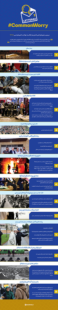 محورهای نامه رهبر انقلاب به جوانان در کشورهای غریی محورهای نامه رهبر انقلاب به جوانان در کشورهای غریی