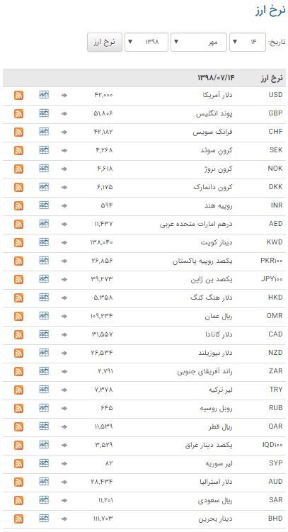 خواب یک روزه در بازار ارز بین بانکی خواب یک روزه در بازار ارز بین بانکی