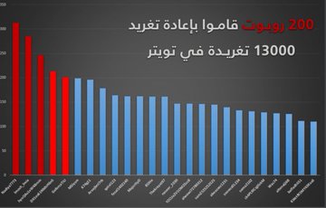 ناآرامی‌ها در عراق و دست‌های پشت پرده عربستان