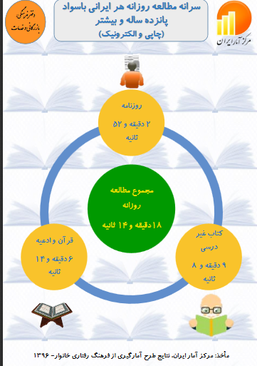 آخرین وضعیت مطالعه در ایران
