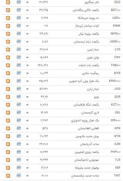 شاخص به پله ۳۲۰ هزار واحدی سُر خورد/ خواب یک روزه در بازار ارز بین بانکی/ قیمت آپارتمان در سردار جنگل شاخص به پله ۳۲۰ هزار واحدی سُر خورد/ خواب یک روزه در بازار ارز بین بانکی/ قیمت آپارتمان در سردار جنگل