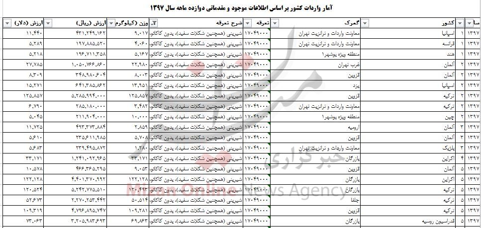 شاخص به پله ۳۲۰ هزار واحدی سُر خورد/ خواب یک روزه در بازار ارز بین بانکی/ قیمت آپارتمان در سردار جنگل شاخص به پله ۳۲۰ هزار واحدی سُر خورد/ خواب یک روزه در بازار ارز بین بانکی/ قیمت آپارتمان در سردار جنگل