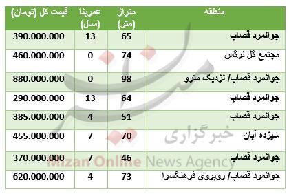 قیمت آپارتمان در جوانمرد قصاب قیمت آپارتمان در جوانمرد قصاب
