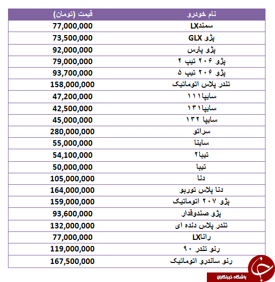 قیمت خودروهای پرفروش در ۱۷ مهر ۹۸ + جدول قیمت خودروهای پرفروش در ۱۷ مهر ۹۸ + جدول