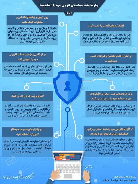 توصیههایی برای امنیت حسابهای کاربری توصیههایی برای امنیت حسابهای کاربری