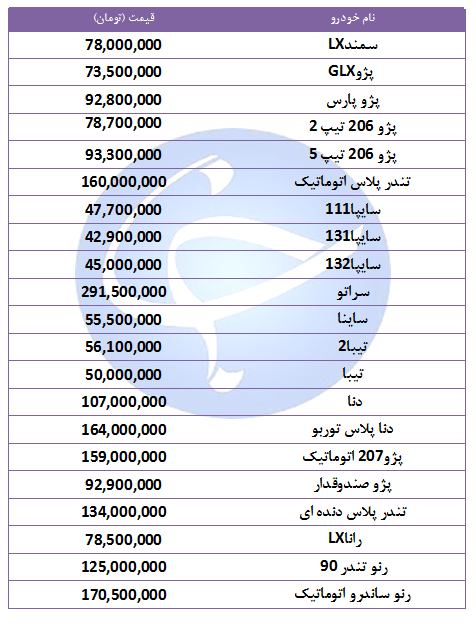 آخرین قیمت خودروهای پرفروش در ۲۰ مهر ۹۸ آخرین قیمت خودروهای پرفروش در ۲۰ مهر ۹۸