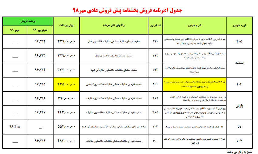 پیش فروش محصولات ایران‌خودرو