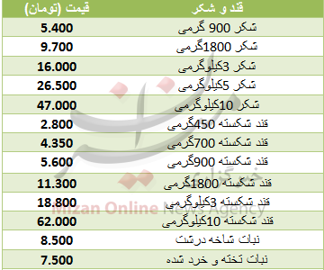 قیمت قند و شکر در میادین