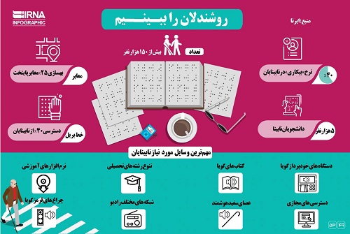 روز عصای سفید+ اینفوگرافی روز عصای سفید+ اینفوگرافی
