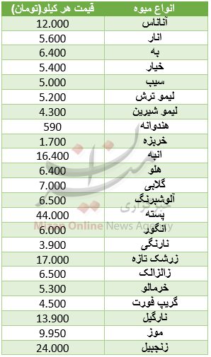 شاخص در پله ۳۱۳ هزار واحدی متوقف شد/ کاهش قیمت ۲۵ ارز در بازار بین بانکی/ قیمت آپارتمان در تهرانپارس شاخص در پله ۳۱۳ هزار واحدی متوقف شد/ کاهش قیمت ۲۵ ارز در بازار بین بانکی/ قیمت آپارتمان در تهرانپارس