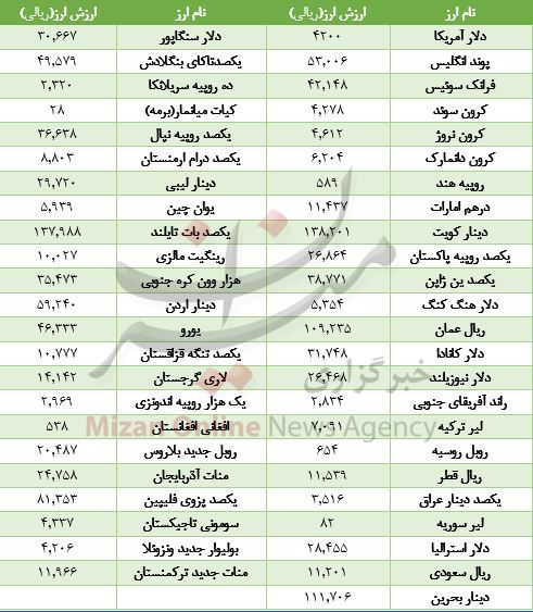 شاخص در پله ۳۱۳ هزار واحدی متوقف شد/ کاهش قیمت ۲۵ ارز در بازار بین بانکی/ قیمت آپارتمان در تهرانپارس شاخص در پله ۳۱۳ هزار واحدی متوقف شد/ کاهش قیمت ۲۵ ارز در بازار بین بانکی/ قیمت آپارتمان در تهرانپارس