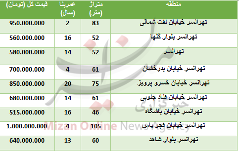 خرید در تهرانسر چقدر تمام میشود؟ خرید در تهرانسر چقدر تمام میشود؟