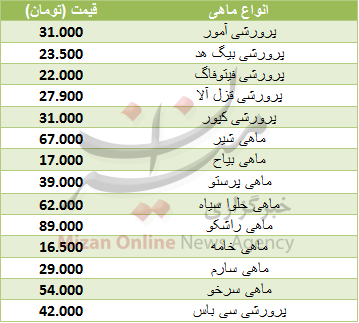 انواع ماهی در میادین انواع ماهی در میادین