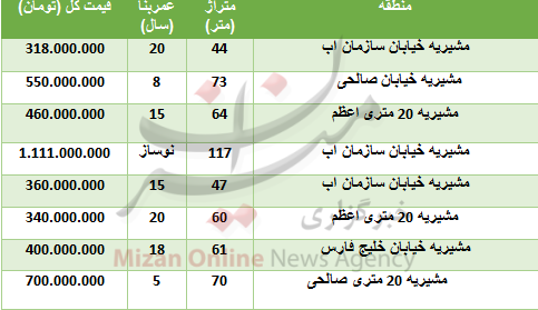 خرید در مشیریه چقدر تمام میشود؟ خرید در مشیریه چقدر تمام میشود؟