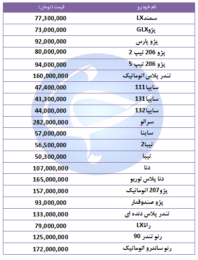 آخرین قیمت خودروهای پرفروش در ۲۸ مهر ۹۸ آخرین قیمت خودروهای پرفروش در ۲۸ مهر ۹۸