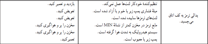 چرا پدال ترمز به کف اتاق میچسبد؟! +روشهای حل این موضوع چرا پدال ترمز به کف اتاق میچسبد؟! +روشهای حل این موضوع