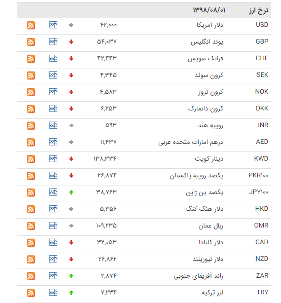 شاخص بخ پله ۳۰۵ هزار واحدی سر خورد/ کاهش قیمت ۲۵ ارز در بازار بین بانکی/ قیمت آپارتمان در افسریه شاخص بخ پله ۳۰۵ هزار واحدی سر خورد/ کاهش قیمت ۲۵ ارز در بازار بین بانکی/ قیمت آپارتمان در افسریه