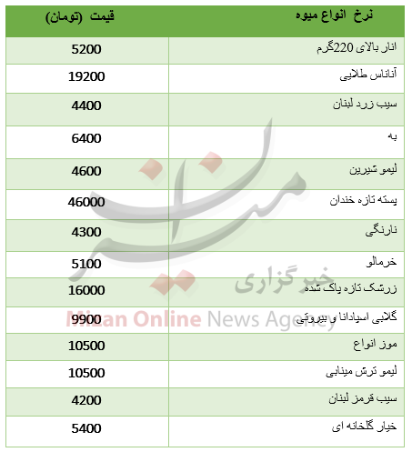 شاخص بخ پله ۳۰۵ هزار واحدی سر خورد/ کاهش قیمت ۲۵ ارز در بازار بین بانکی/ قیمت آپارتمان در افسریه شاخص بخ پله ۳۰۵ هزار واحدی سر خورد/ کاهش قیمت ۲۵ ارز در بازار بین بانکی/ قیمت آپارتمان در افسریه